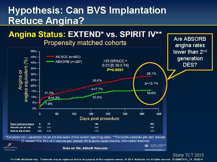Hypothesis: Can BVS Implantation Reduce Angina? Are ABSORB angina rates lower than 2 nd
