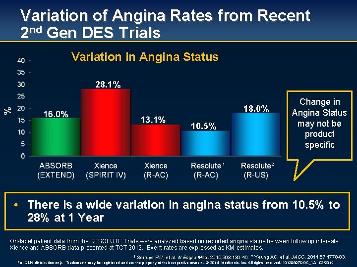 Variation of Angina Rates from Recent 2 nd Gen DES Trials Variation in Angina