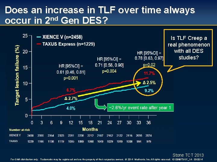 Does an increase in TLF over time always occur in 2 nd Gen DES?
