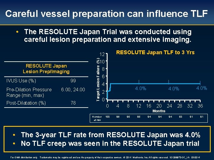 Careful vessel preparation can influence TLF • The RESOLUTE Japan Trial was conducted using