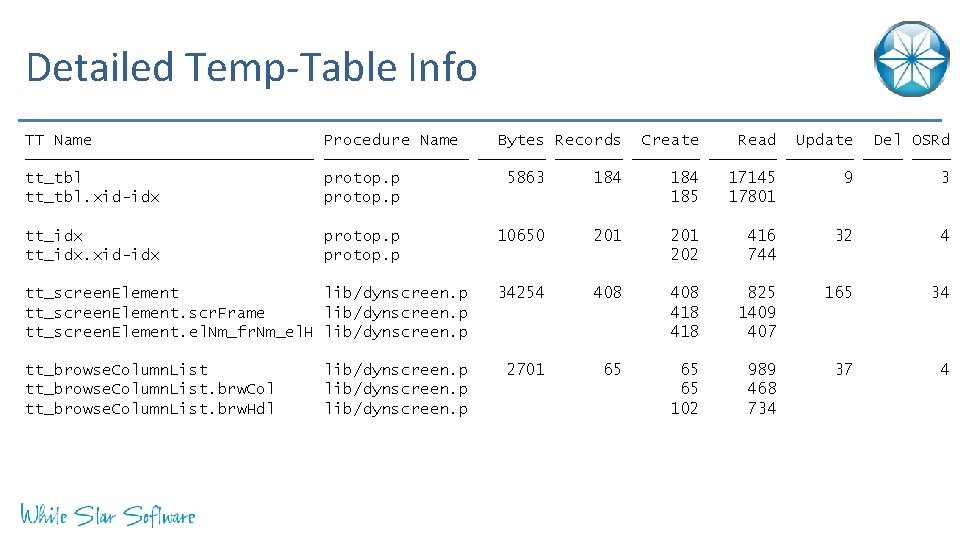 Detailed Temp-Table Info TT Name ─────────────── tt_tbl. xid-idx Procedure Name Bytes Records Create Read