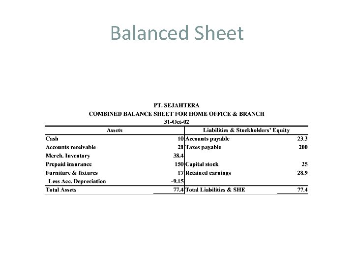 Balanced Sheet 