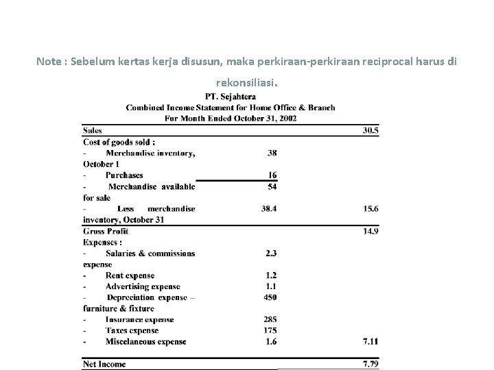 Note : Sebelum kertas kerja disusun, maka perkiraan-perkiraan reciprocal harus di rekonsiliasi. 