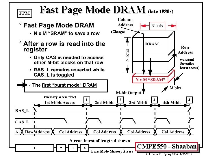 Fast Page Mode DRAM (late 1980 s) FPM (Change) (constant for entire burst access)