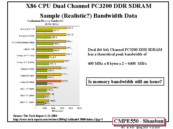 X 86 CPU Dual Channel PC 3200 DDR SDRAM Sample (Realistic? ) Bandwidth Data