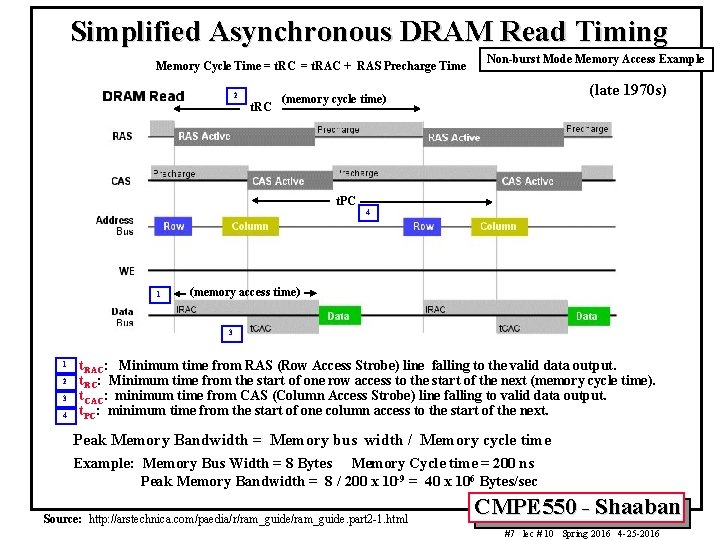 Simplified Asynchronous DRAM Read Timing Memory Cycle Time = t. RC = t. RAC