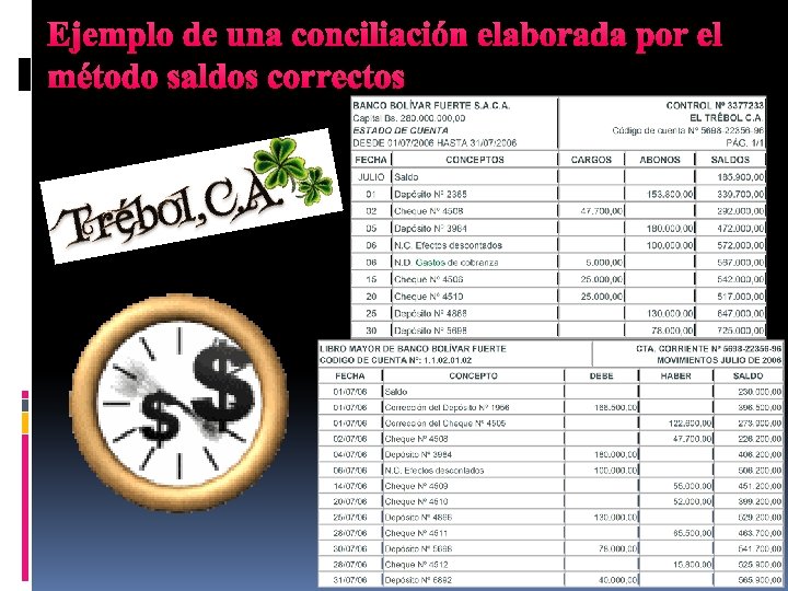 Ejemplo de una conciliación elaborada por el método saldos correctos 