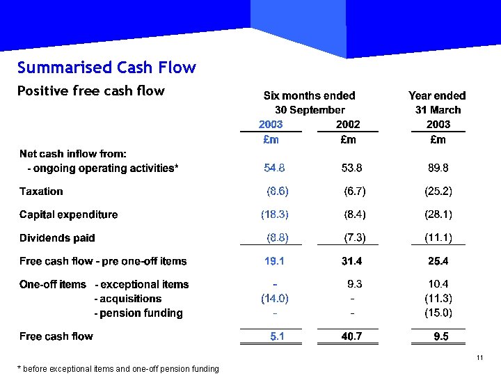 Summarised Cash Flow Positive free cash flow 11 * before exceptional items and one-off