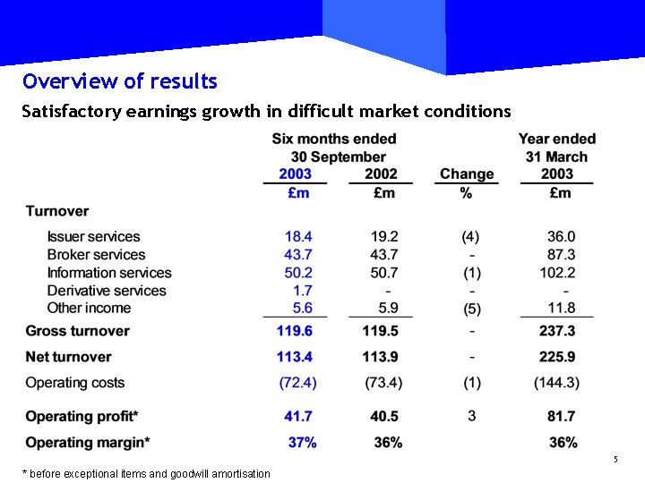 Overview of results Satisfactory earnings growth in difficult market conditions 5 * before exceptional