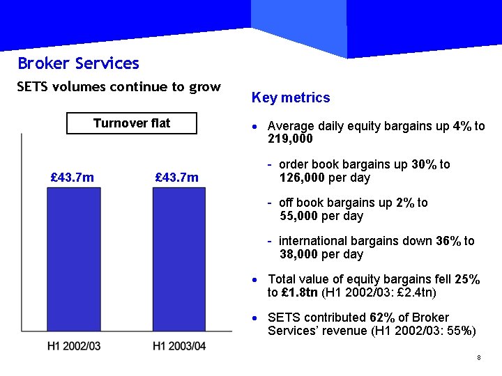 Broker Services SETS volumes continue to grow Turnover flat £ 43. 7 m Key