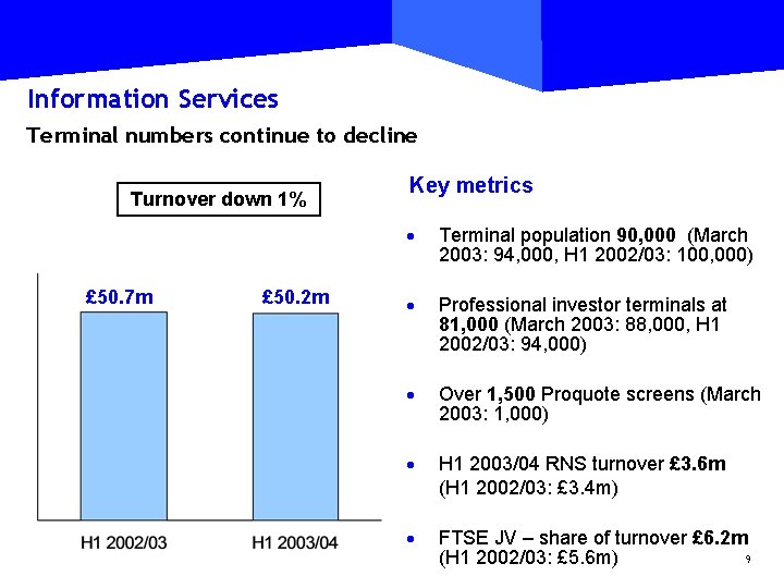 Information Services Terminal numbers continue to decline Turnover down 1% £ 50. 7 m