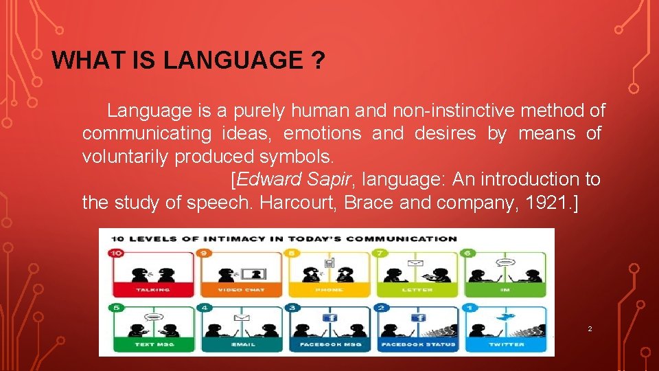WHAT IS LANGUAGE ? Language is a purely human and non-instinctive method of communicating