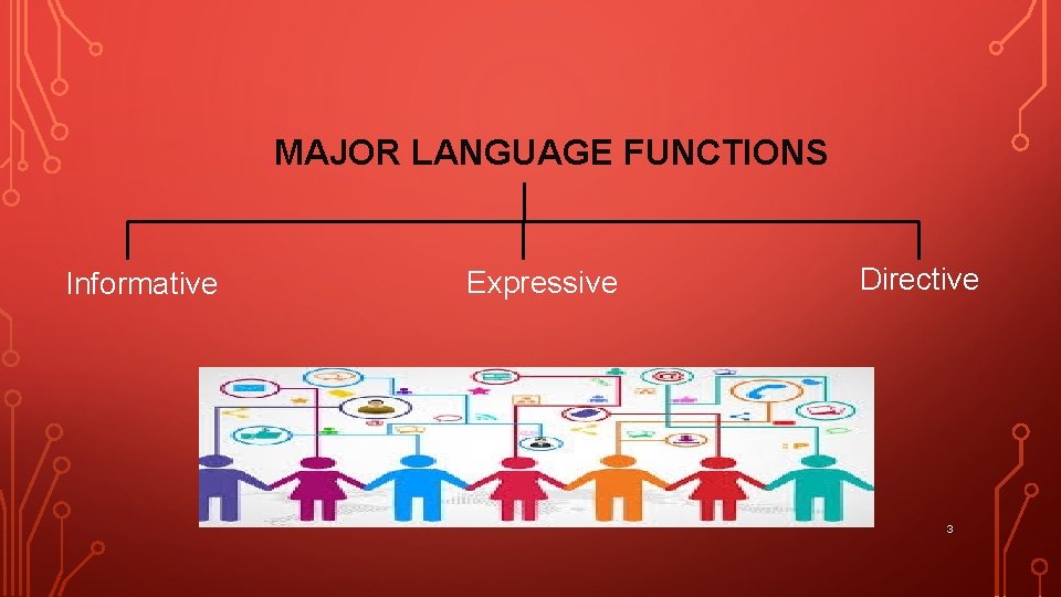 MAJOR LANGUAGE FUNCTIONS Informative Expressive Directive 3 