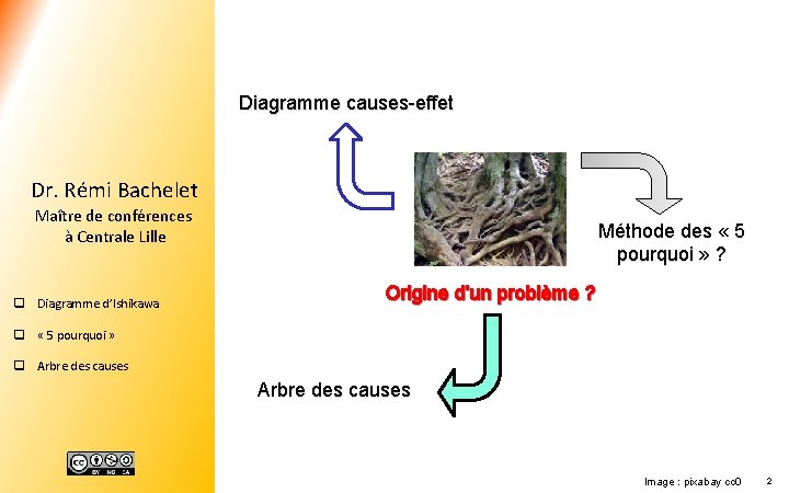 Diagramme causes-effet Dr. Rémi Bachelet Maître de conférences à Centrale Lille q Diagramme d’Ishikawa