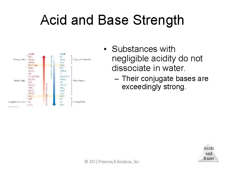 Acid and Base Strength • Substances with negligible acidity do not dissociate in water.
