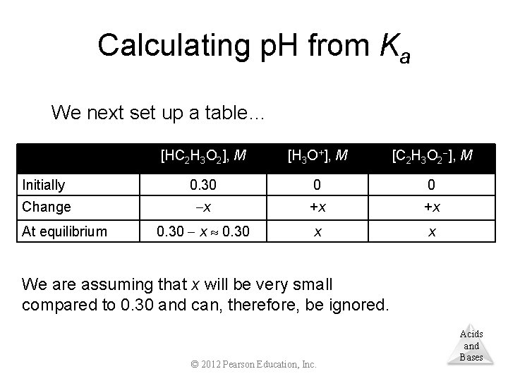 Calculating p. H from Ka We next set up a table… [HC 2 H