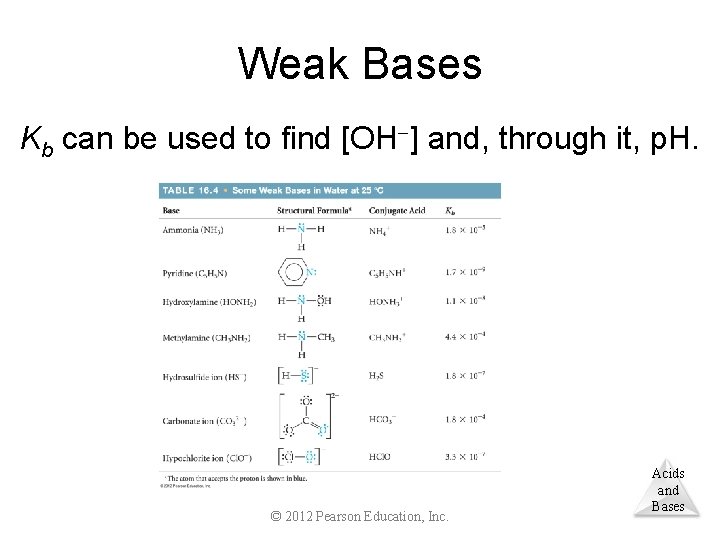 Weak Bases Kb can be used to find [OH ] and, through it, p.