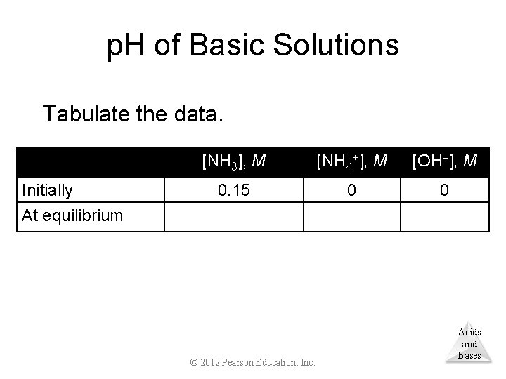 p. H of Basic Solutions Tabulate the data. Initially At equilibrium [NH 3], M