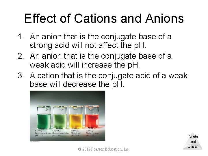 Effect of Cations and Anions 1. An anion that is the conjugate base of