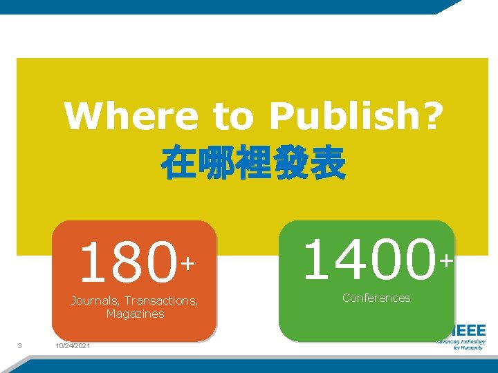 Where to Publish? 在哪裡發表 180 + Journals, Transactions, Magazines 3 10/24/2021 1400+ Conferences 