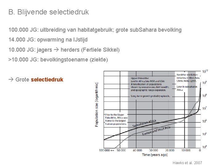 B. Blijvende selectiedruk 100. 000 JG: uitbreiding van habitatgebruik; grote sub. Sahara bevolking 14.