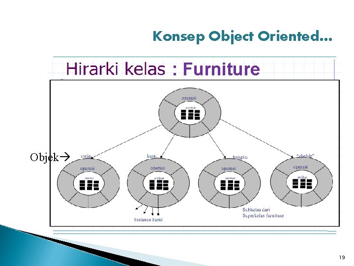 Konsep Object Oriented… : Furniture Objek 19 