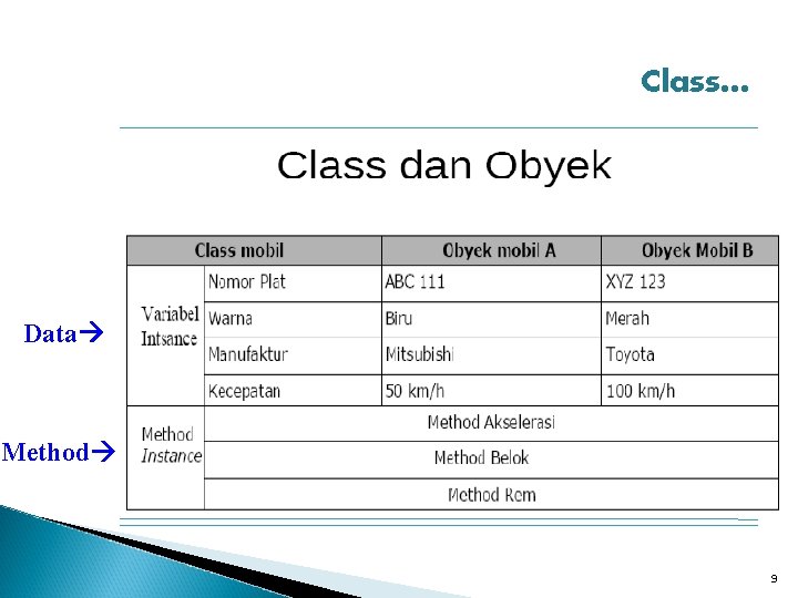 Class… Data Method 9 