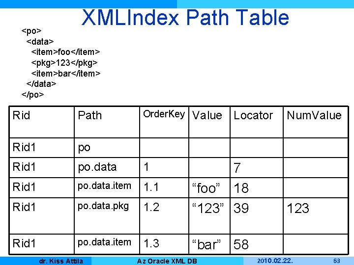 XMLIndex Path Table <po> <data> <item>foo</item> <pkg>123</pkg> <item>bar</item> </data> </po> Order. Key Value Locator