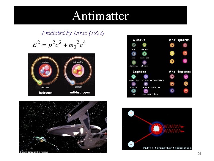 Antimatter Predicted by Dirac (1928) 24 