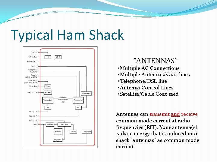 Typical Ham Shack “ANTENNAS” • Multiple AC Connections • Multiple Antennas/Coax lines • Telephone/DSL