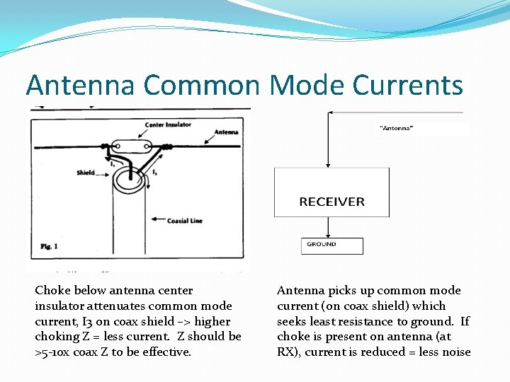 Antenna Common Mode Currents Choke below antenna center insulator attenuates common mode current, I