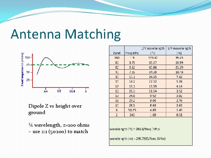 Antenna Matching Dipole Z vs height over ground ¼ wavelength, z=100 ohms – use