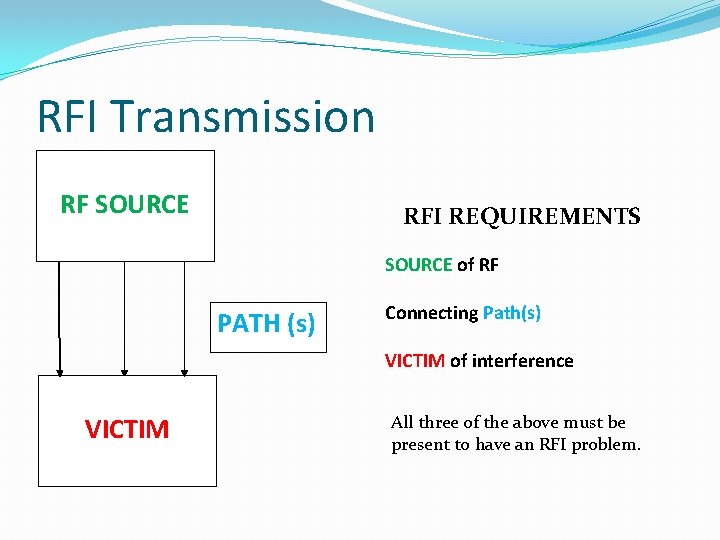 RFI Transmission RF SOURCE RFI REQUIREMENTS SOURCE of RF PATH (s) Connecting Path(s) VICTIM