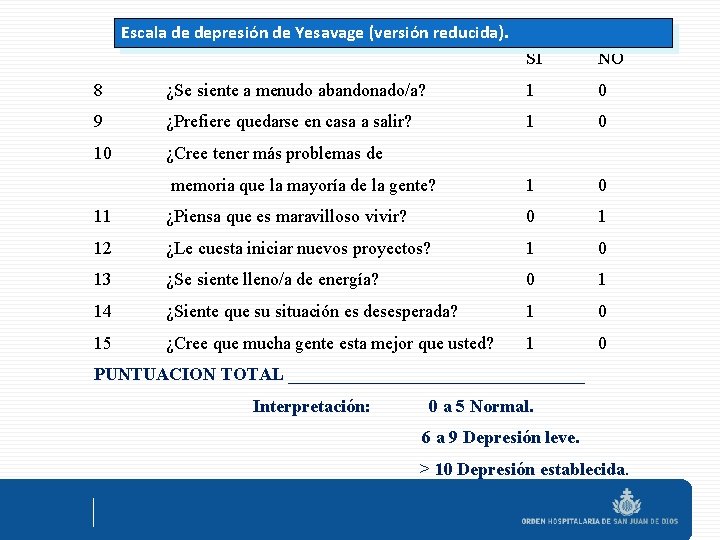 Escala de depresión de Yesavage (versión reducida). SÍ NO 8 ¿Se siente a menudo