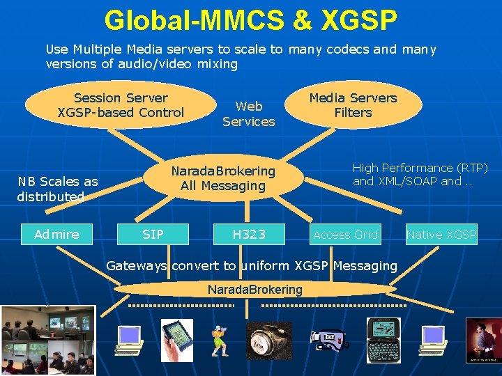 Global-MMCS & XGSP Use Multiple Media servers to scale to many codecs and many