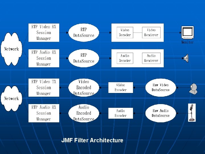 JMF Filter Architecture 