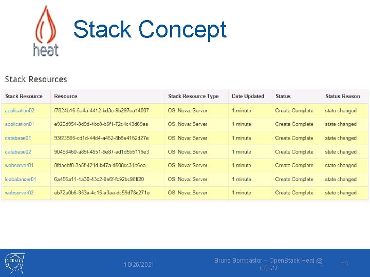 Stack Concept 10/26/2021 Bruno Bompastor – Open. Stack Heat @ CERN 10 