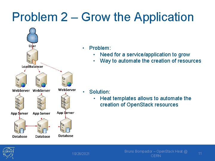 Problem 2 – Grow the Application • Problem: • Need for a service/application to