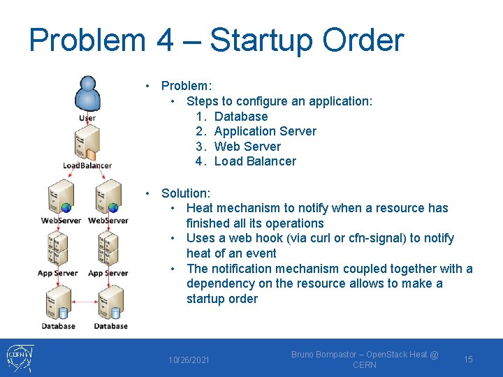 Problem 4 – Startup Order • Problem: • Steps to configure an application: 1.