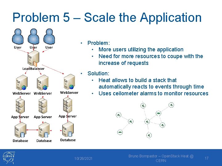 Problem 5 – Scale the Application • Problem: • More users utilizing the application