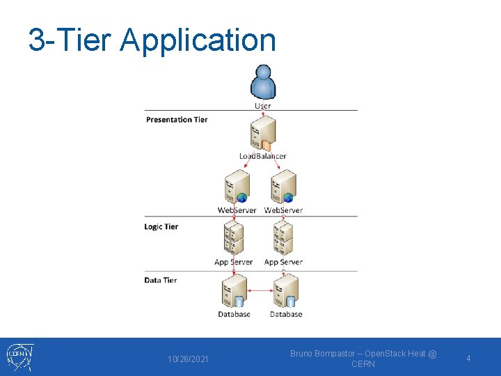 3 -Tier Application 10/26/2021 Bruno Bompastor – Open. Stack Heat @ CERN 4 