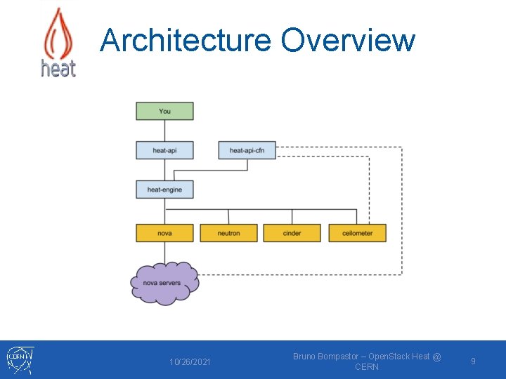 Architecture Overview 10/26/2021 Bruno Bompastor – Open. Stack Heat @ CERN 9 