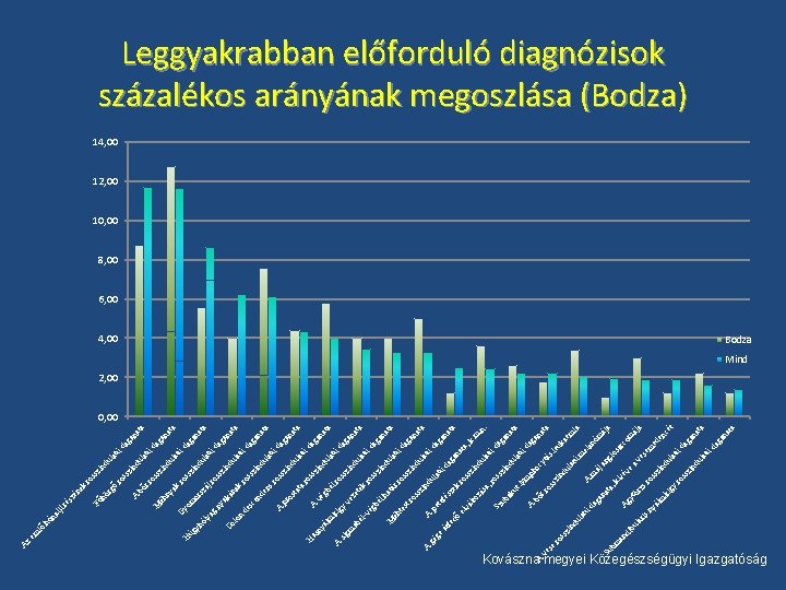 Su ris la bu di an gy iri m ál ny ú at ul