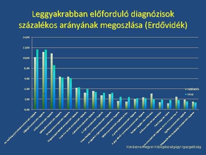 Su ris la bu di an ny gy iri m ál tú la du