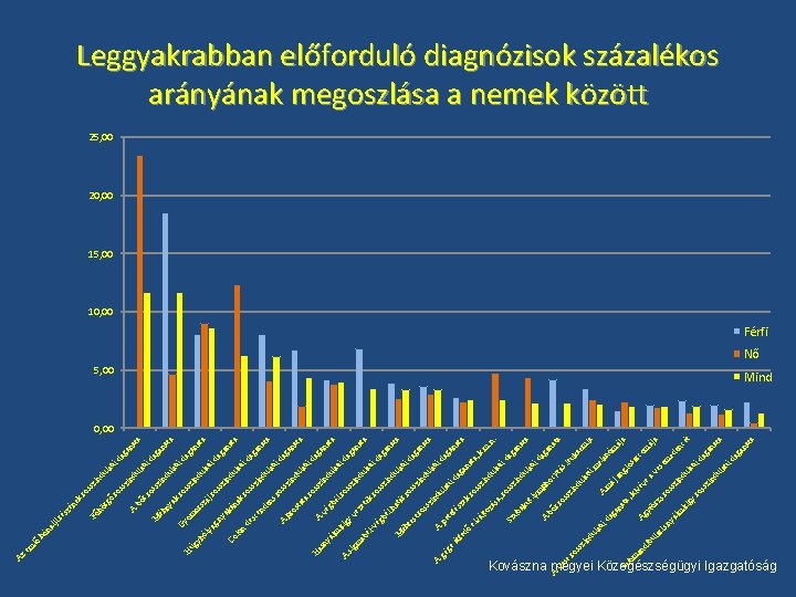 A ny gy iri m ál tú la du zi n ss ro tú