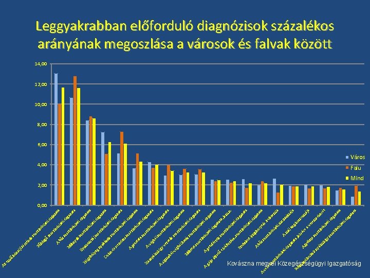 A ge ris la bu di gy iri m ál ú at ul nd