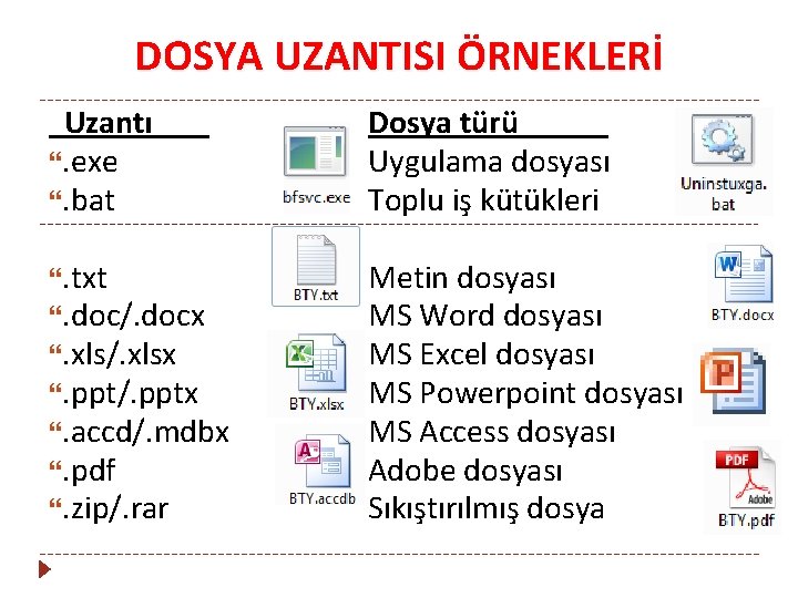 DOSYA UZANTISI ÖRNEKLERİ Uzantı . exe . bat Dosya türü Uygulama dosyası Toplu iş