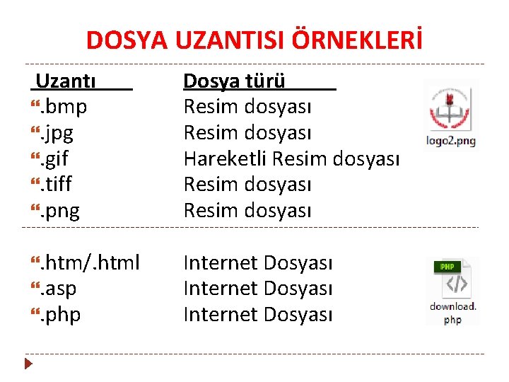 DOSYA UZANTISI ÖRNEKLERİ Uzantı . bmp . jpg . gif . tiff . png