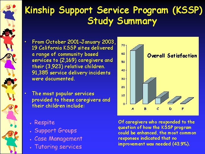 Kinship Support Service Program (KSSP) Study Summary • • From October 2001 -January 2003,