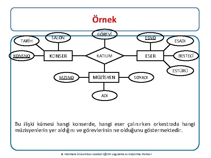 Örnek TARİH KONSNO SALON KONSER GÖREVİ KATILIM ESNO ESER ESADI BESTECİ ESTÜRÜ MZSNO MÜZİSYEN